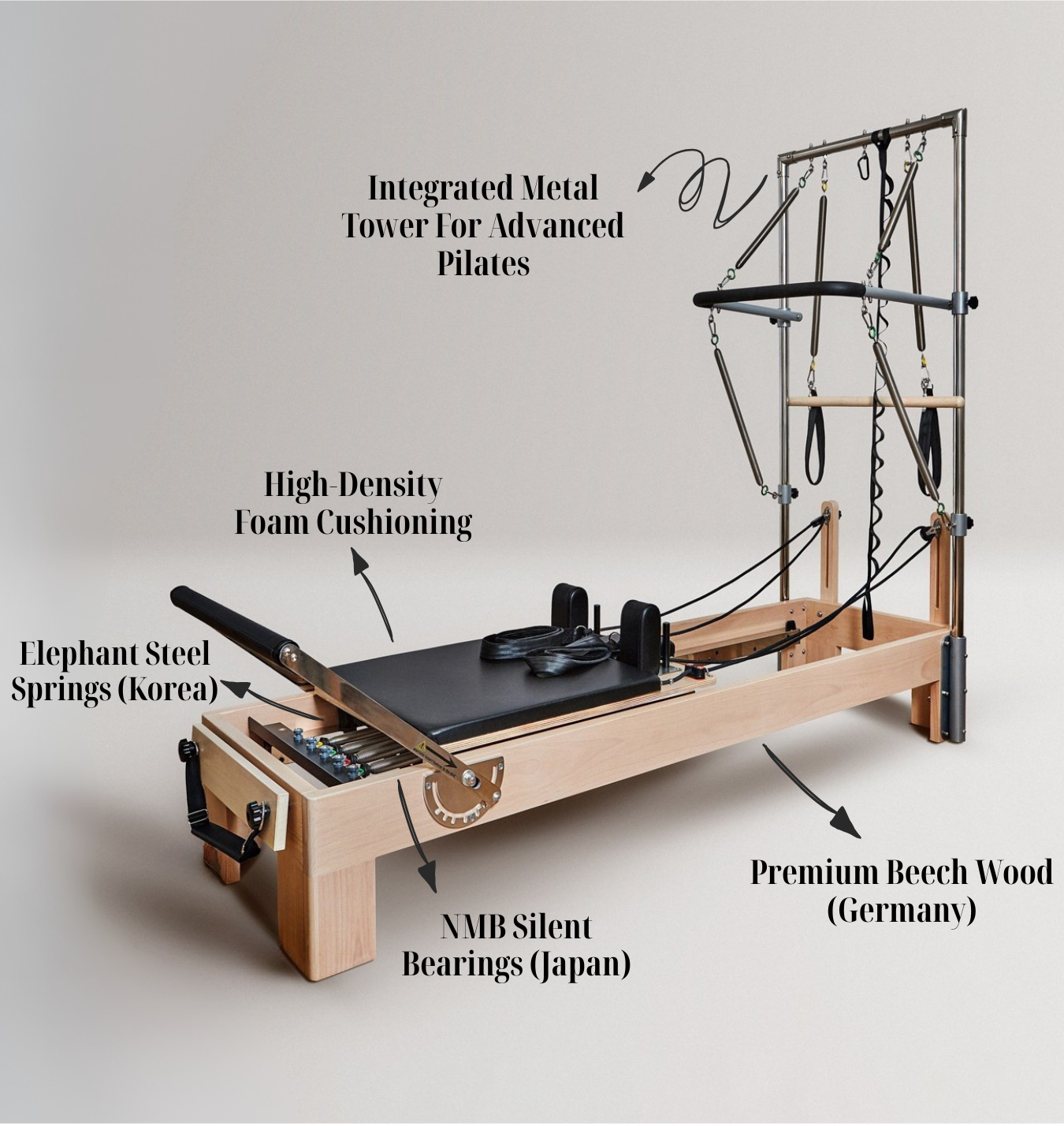 Pilates reformer with highlighted features on a gray background
